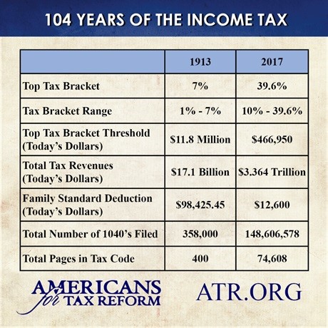 104 Years of the Income Tax